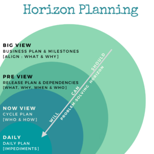 Horizon Planning